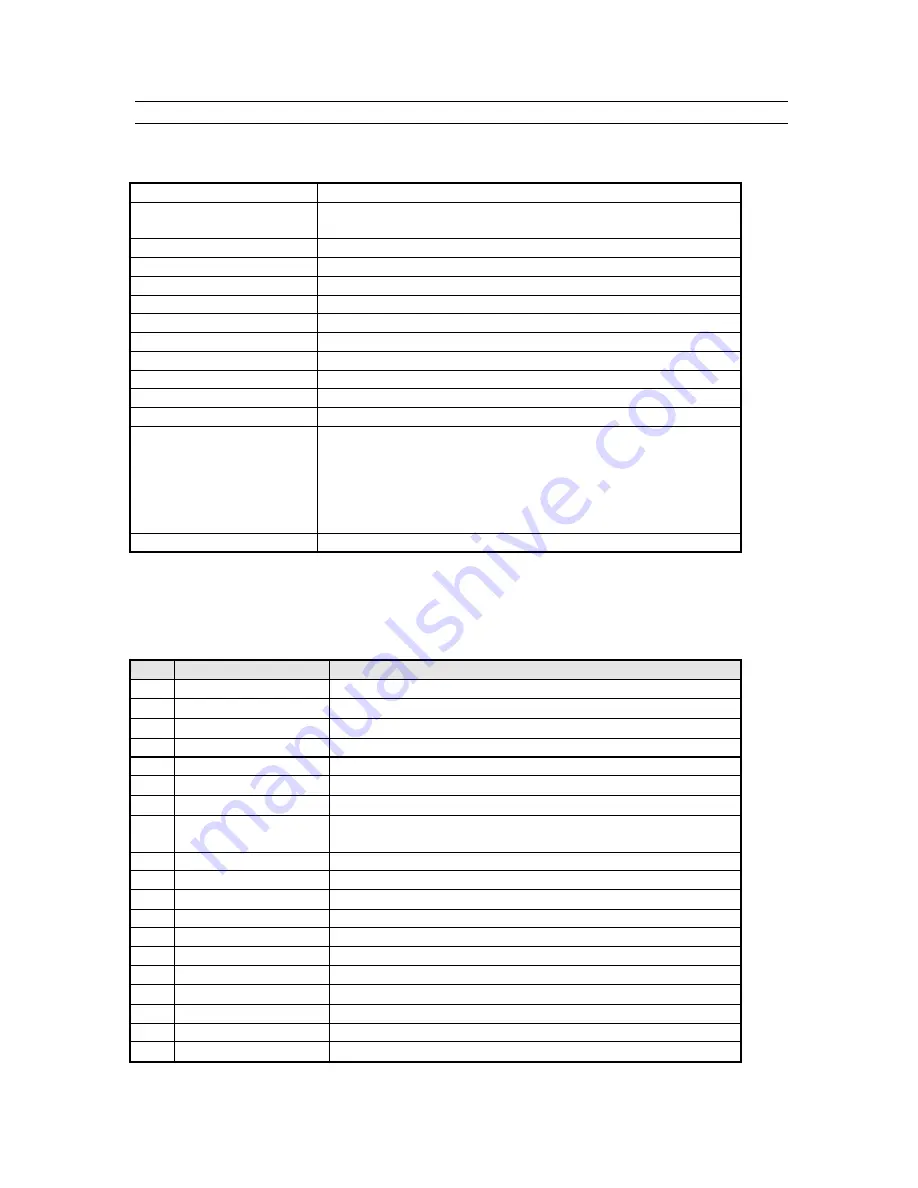 Daewoo DWP-28W2ZLF Service Manual Download Page 3