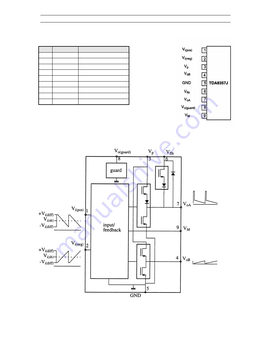 Daewoo DWP-28W2ZLF Service Manual Download Page 42