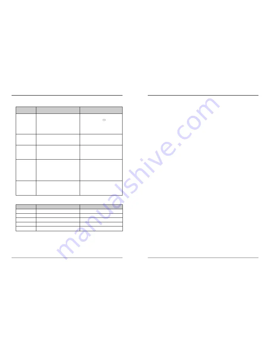 Daewoo EV-VCR960 User Manual Download Page 24