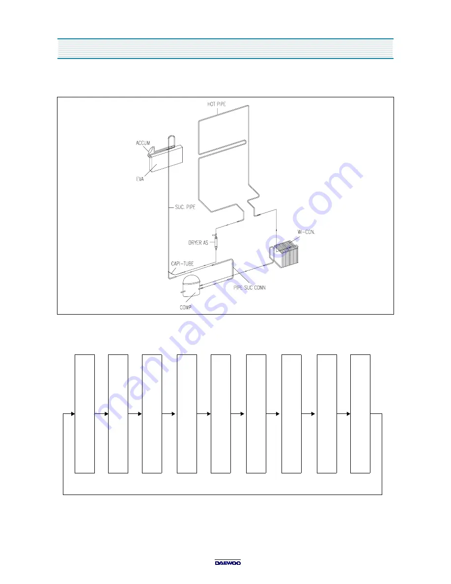 Daewoo FR-520NT Service Manual Download Page 21