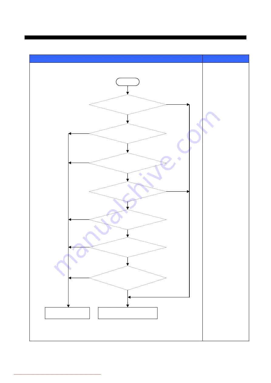 Daewoo FRN-U20DB series Service Manual Download Page 16