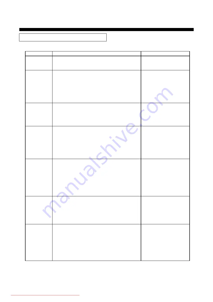 Daewoo FRN-U20DB series Service Manual Download Page 73