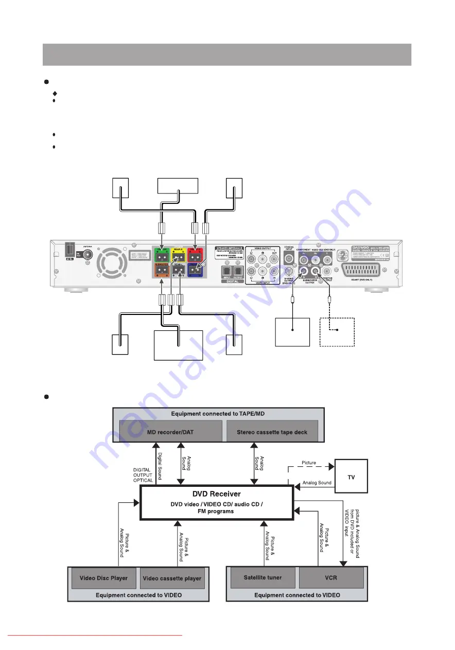 Daewoo HC-4100B Series Service Manual Download Page 10