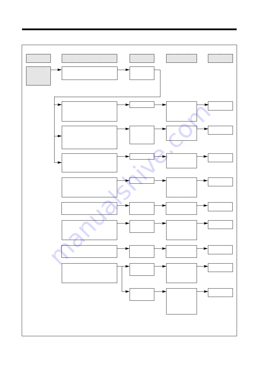 Daewoo KOC-1B0K5S Service Manual Download Page 21