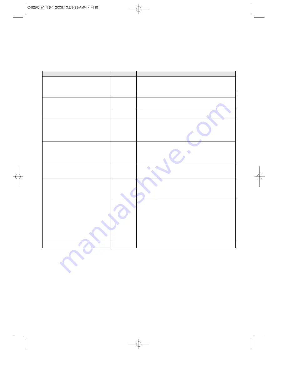 Daewoo KOC-629Q Owner'S Manual Download Page 21