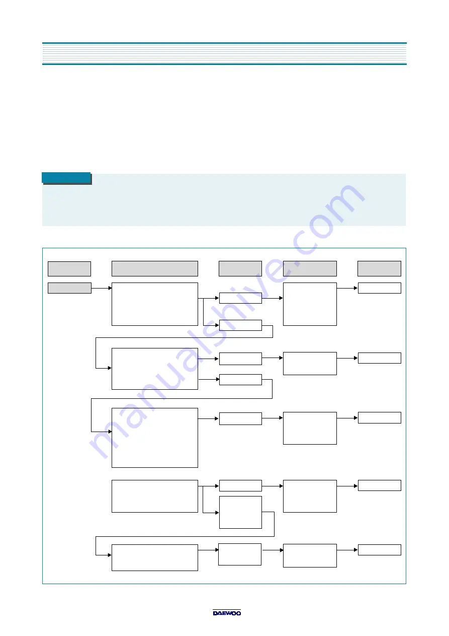 Daewoo KOG-370A0S Скачать руководство пользователя страница 20