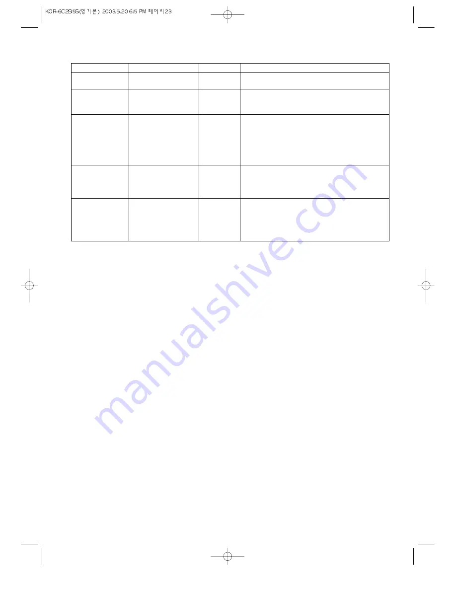 Daewoo KOG-6C2B5S Operating Instructions & Cook Book Download Page 25