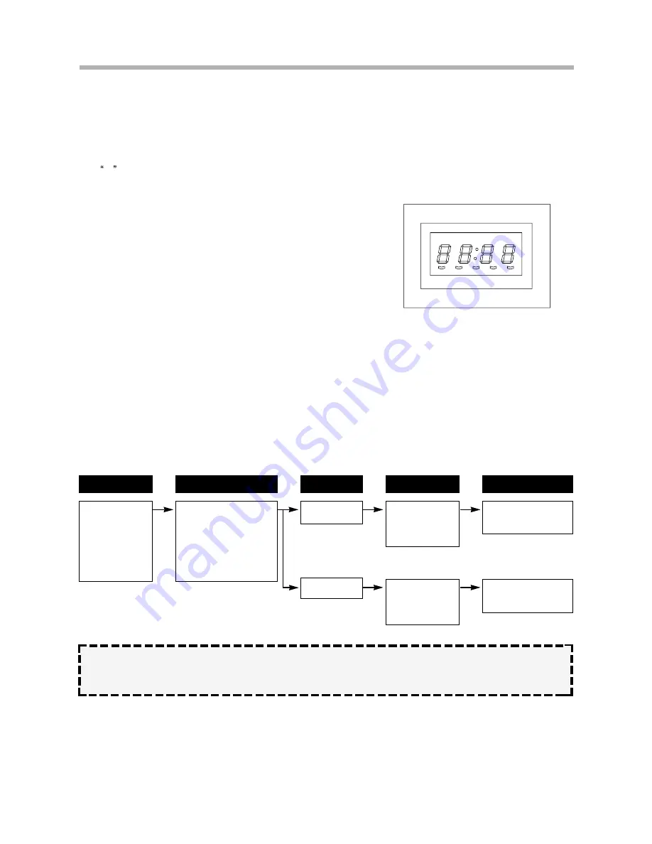 Daewoo KOG-86AR7S Service Manual Download Page 22