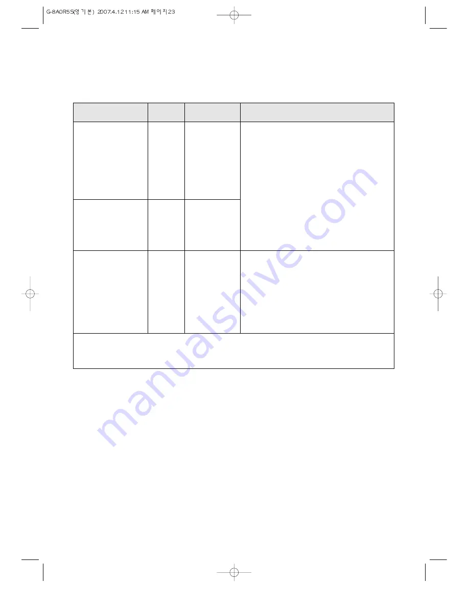 Daewoo KOG-8A0R5S Operating Instructions & Cook Book Download Page 25