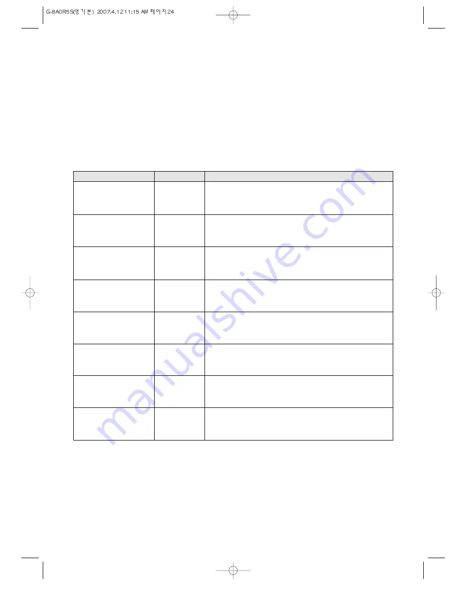 Daewoo KOG-8A0R5S Operating Instructions & Cook Book Download Page 26