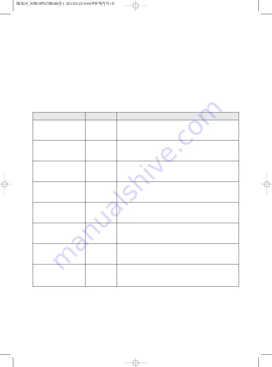 Daewoo KOM-9P2C Operating Instructions Manual Download Page 14