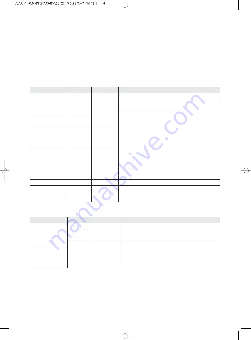 Daewoo KOM-9P2C Operating Instructions Manual Download Page 15