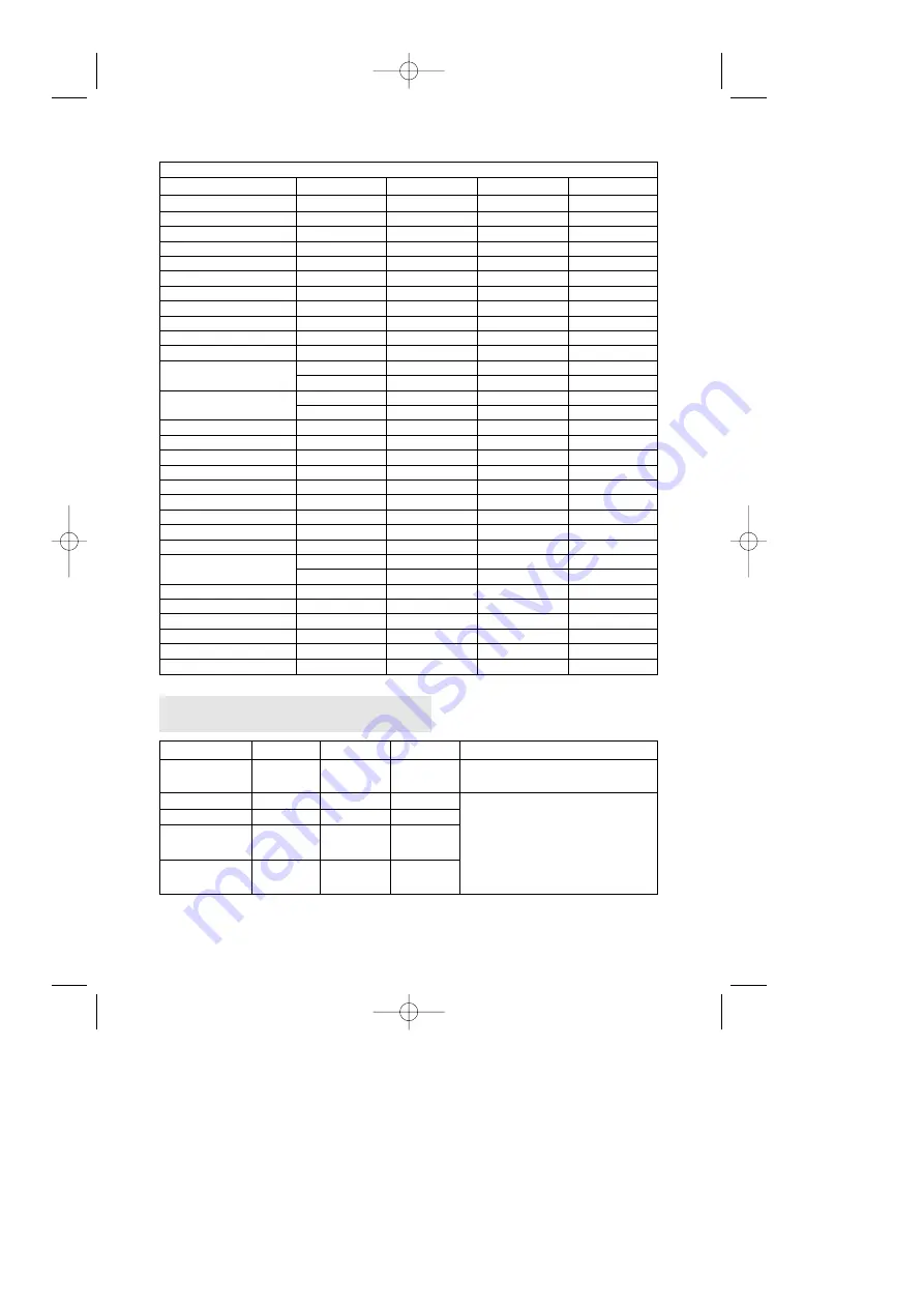 Daewoo KOR-180A Operating Instructions & Cook Book Download Page 20