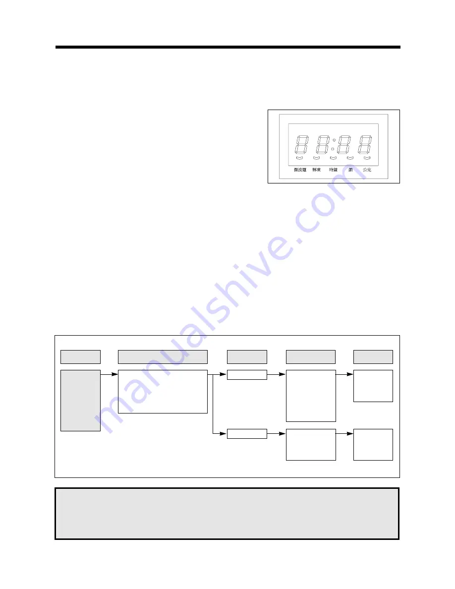 Daewoo KOR-1A7G9T(AKM3180S) Service Manual Download Page 21