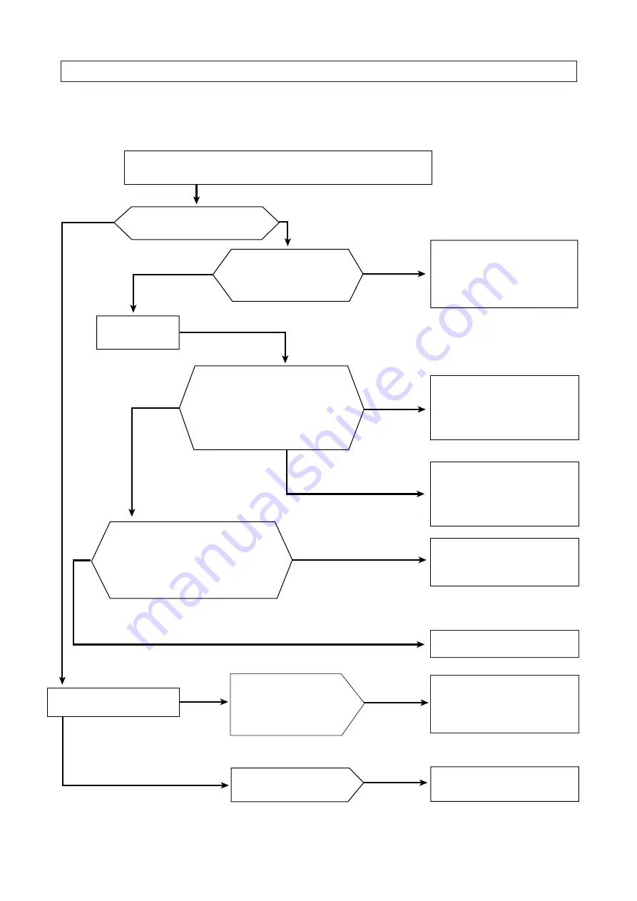 Daewoo KOR-61A52S Service Manual Download Page 22