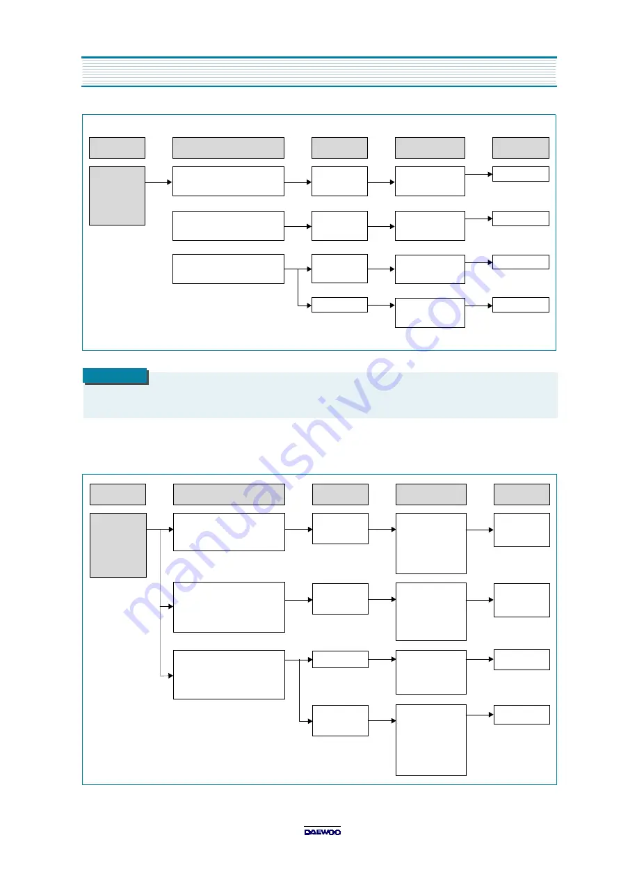 Daewoo KOR-631G0P Service Manual Download Page 20