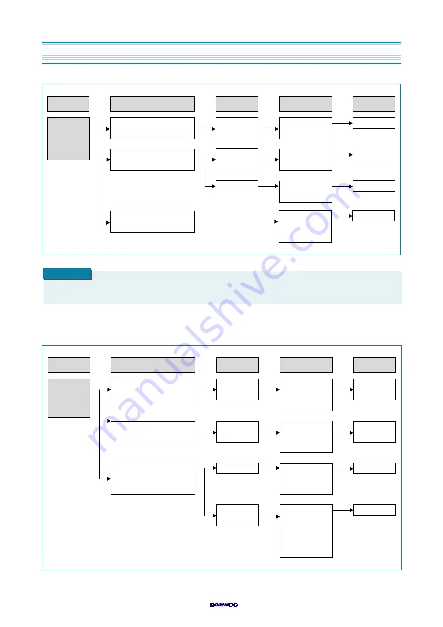 Daewoo KOR-631G1A Service Manual Download Page 20