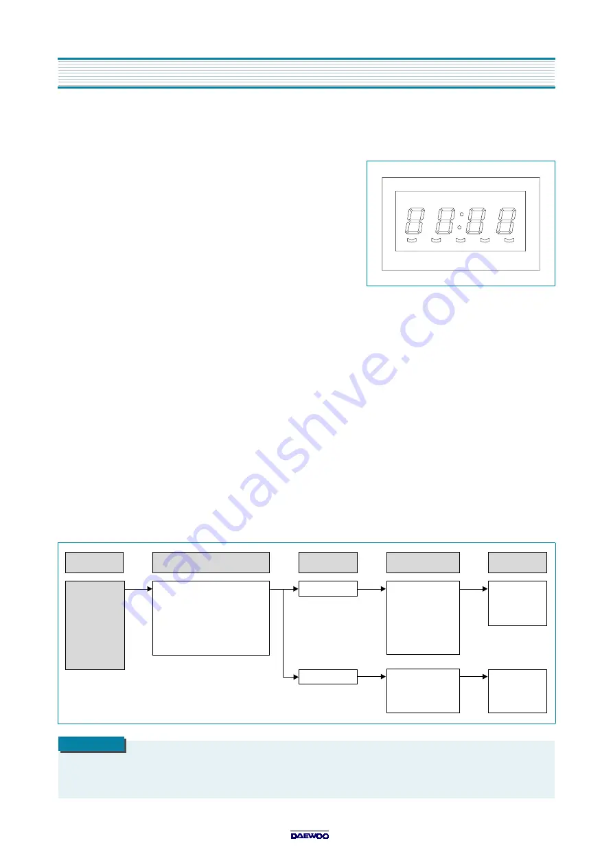 Daewoo KOR-631R0S Service Manual Download Page 21