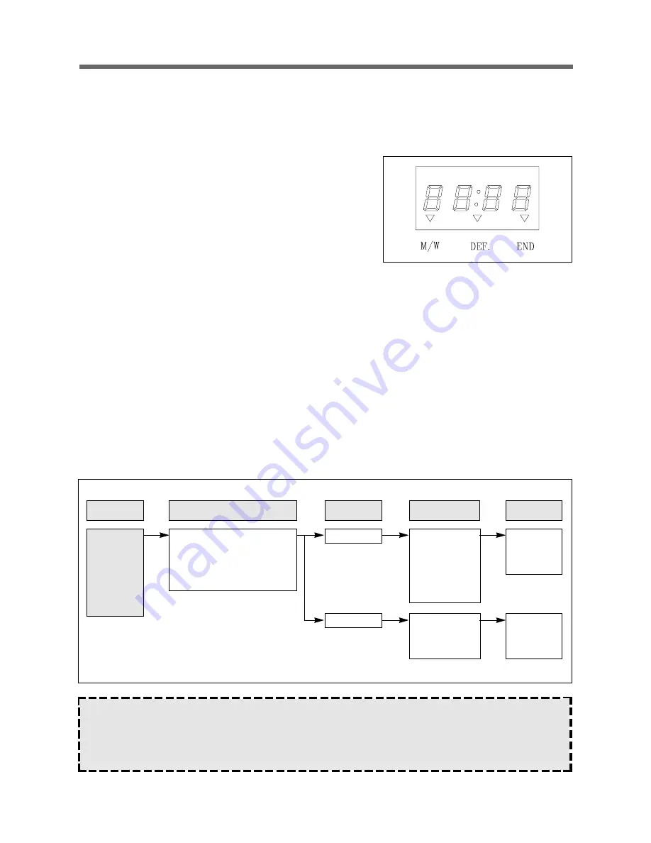 Daewoo KOR-63DB0S Service Manual Download Page 21