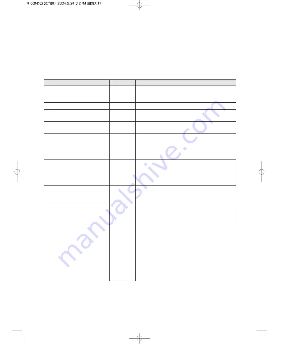 Daewoo KOR-63ND5S Operating Instructions & Cook Book Download Page 18