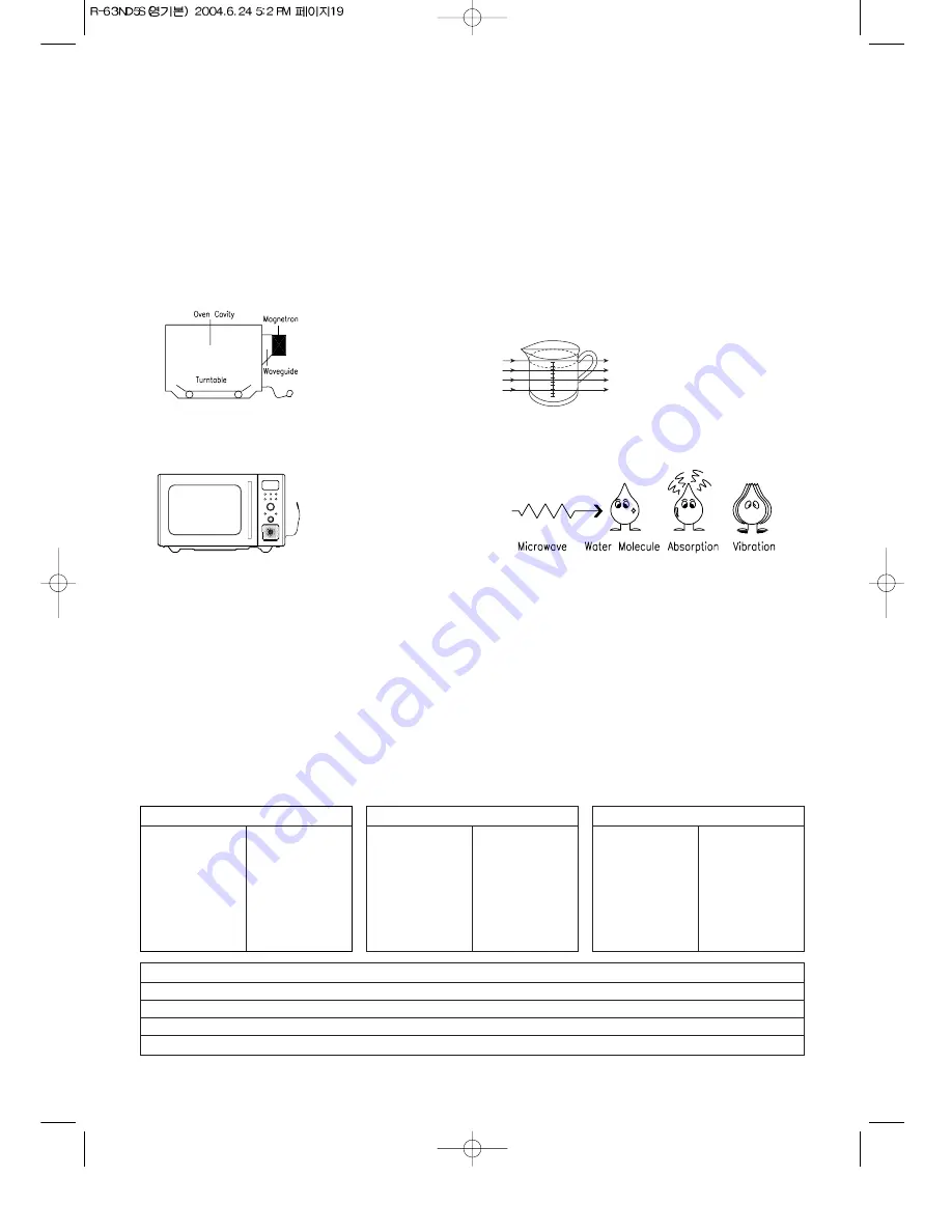 Daewoo KOR-63ND5S Operating Instructions & Cook Book Download Page 20