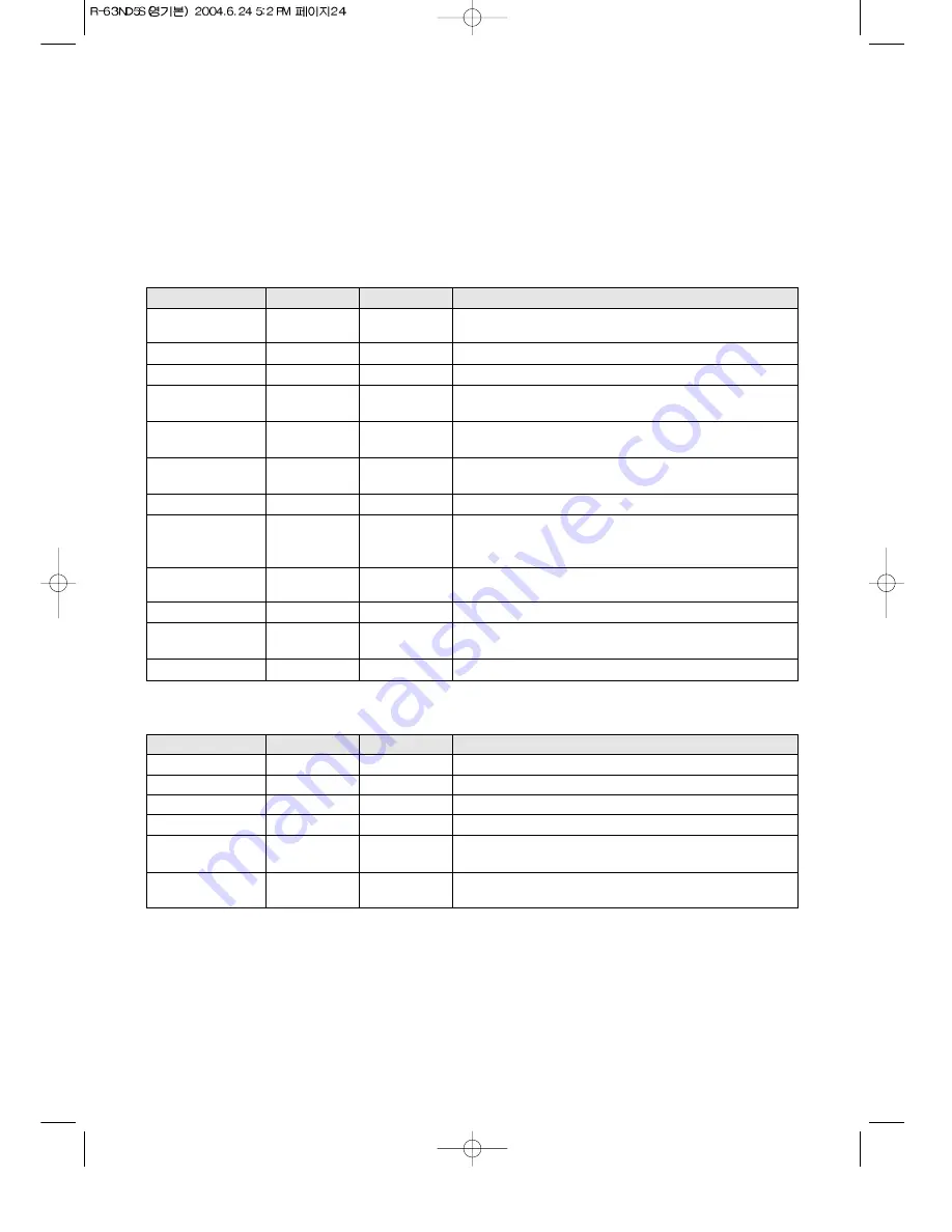 Daewoo KOR-63ND5S Operating Instructions & Cook Book Download Page 25