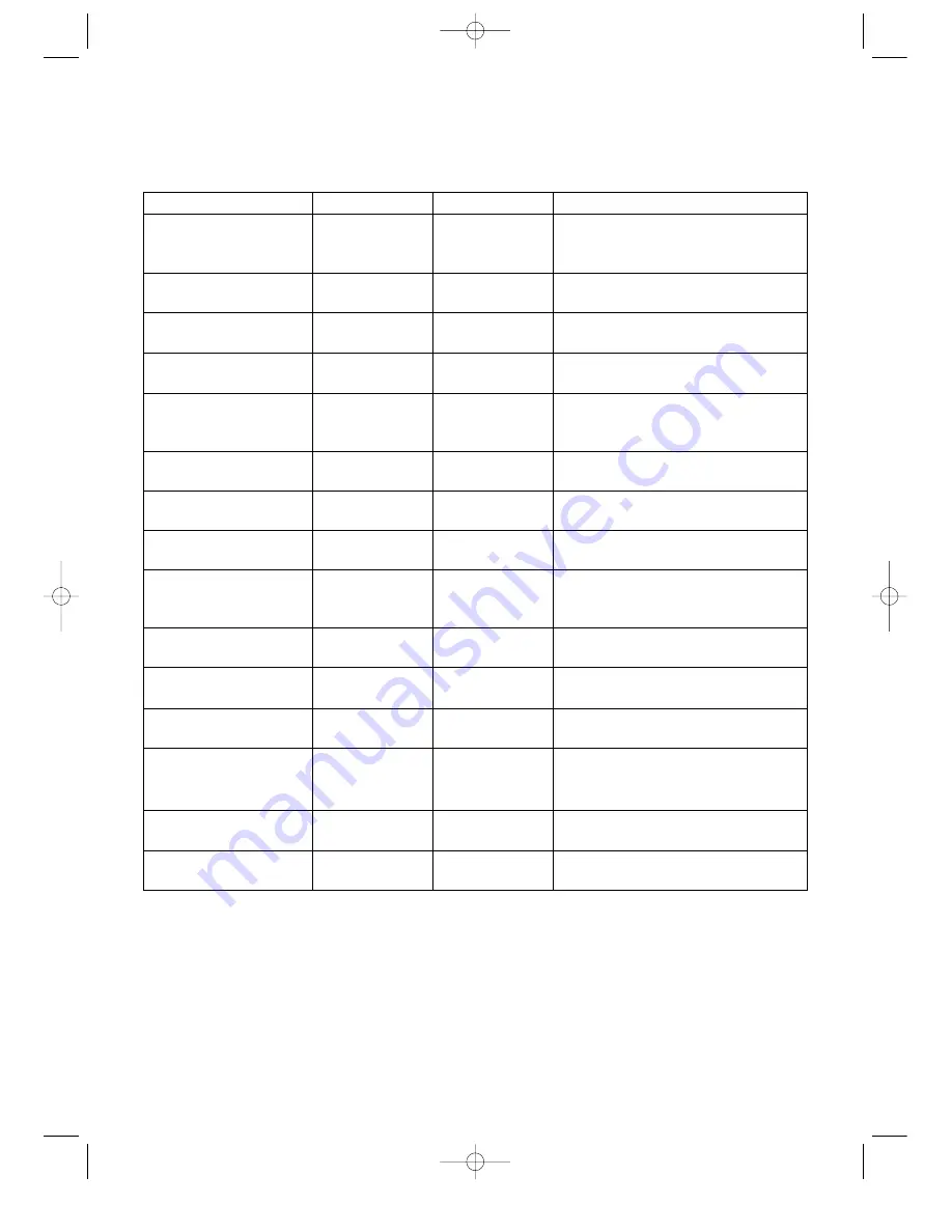 Daewoo KOR-63RA Operating Instructions & Cook Book Download Page 20