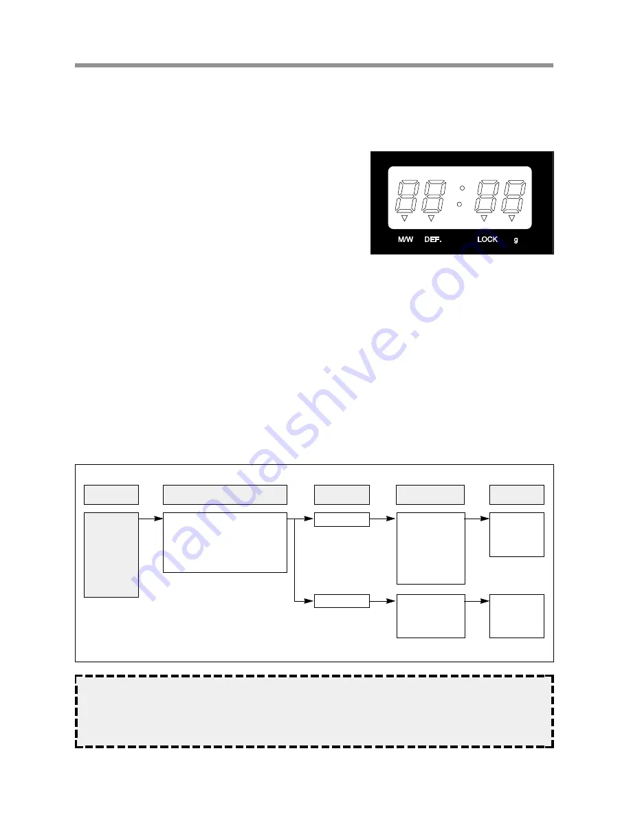 Daewoo KOR-6N0A5S Service Manual Download Page 21