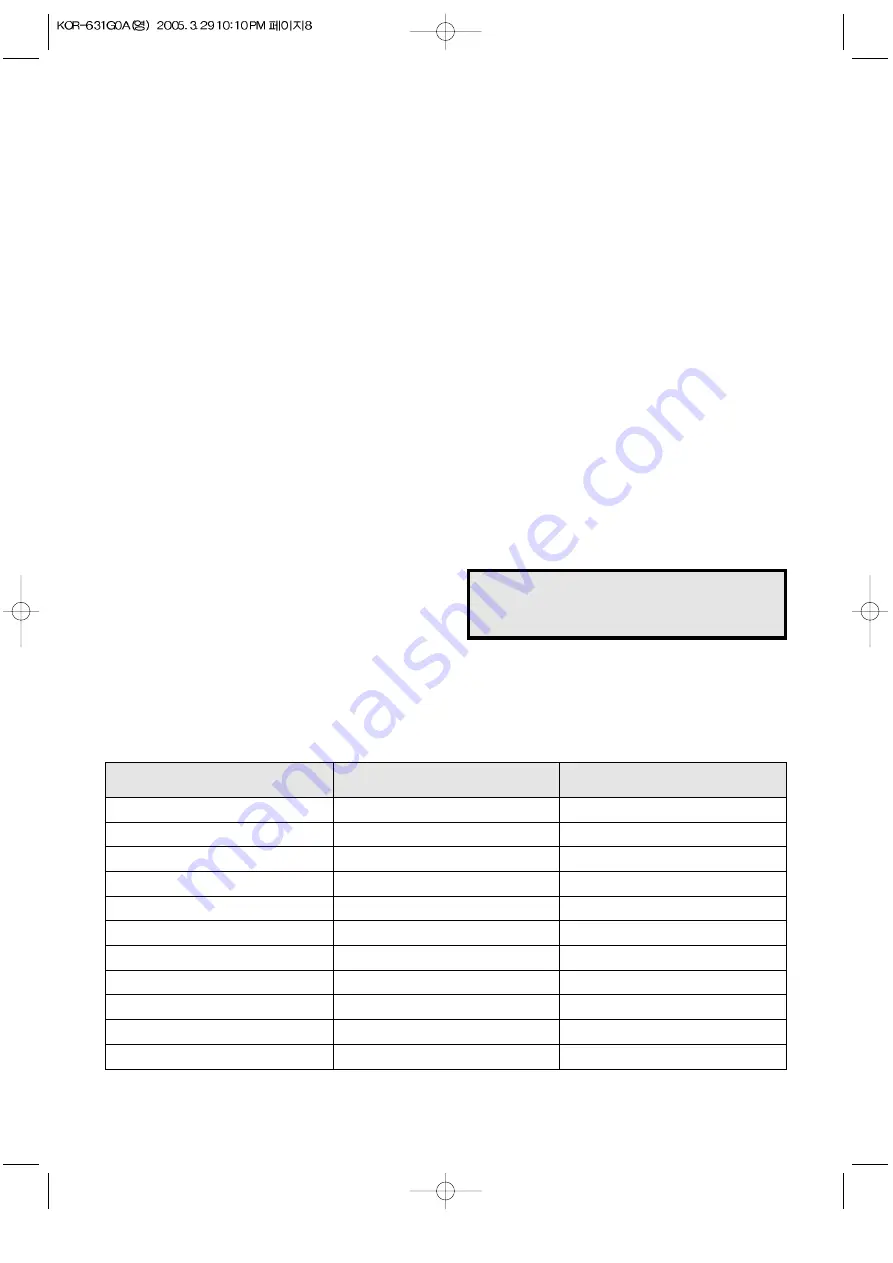 Daewoo KOR-6N1G5 Operating Instructions Manual Download Page 9