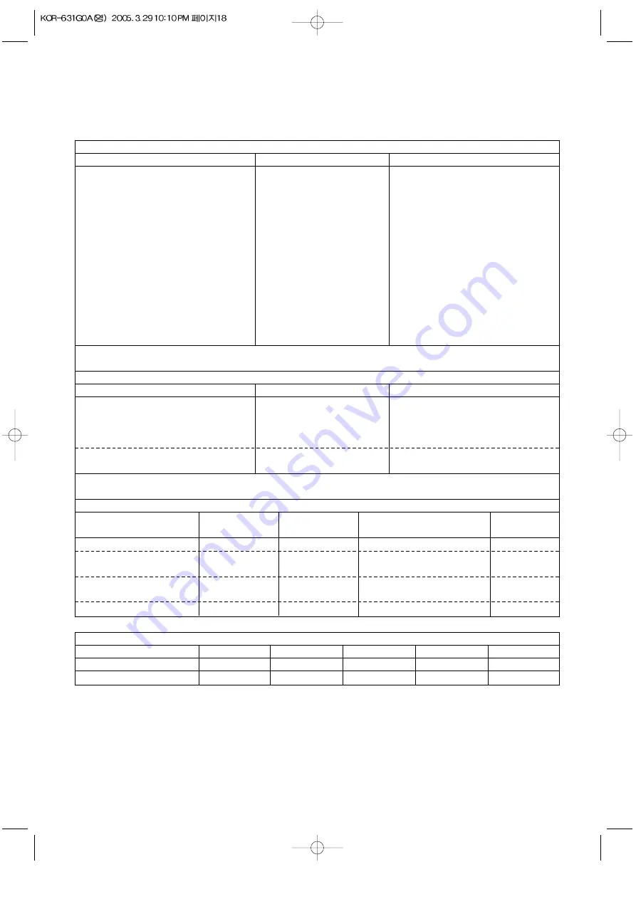 Daewoo KOR-6N1G5 Operating Instructions Manual Download Page 19