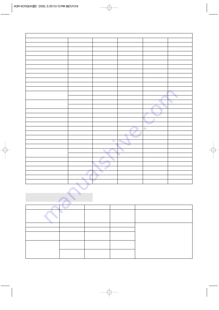 Daewoo KOR-6N1G5 Operating Instructions Manual Download Page 20