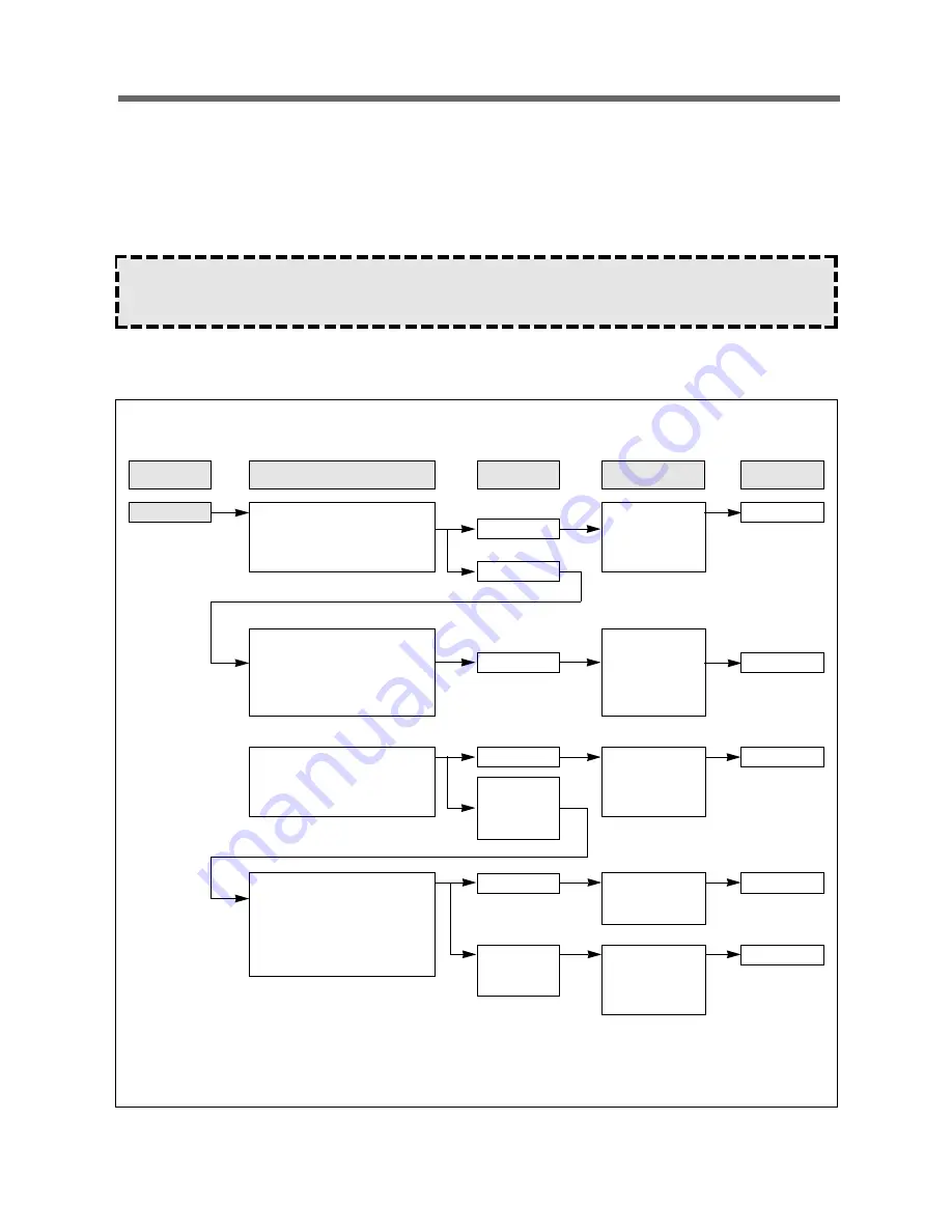 Daewoo KOR-6NDB Service Manual Download Page 18