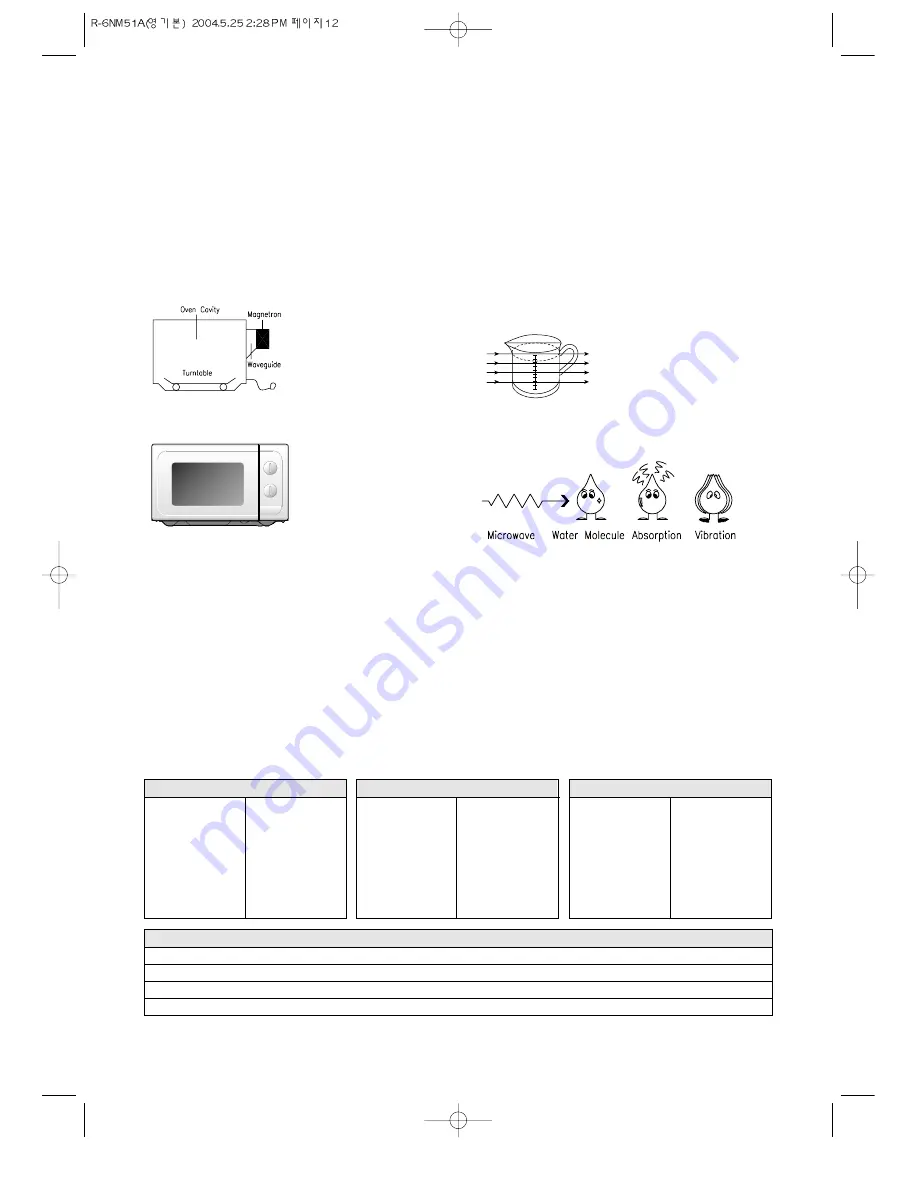 Daewoo KOR-6NM51A Operating Instructions & Cook Book Download Page 13