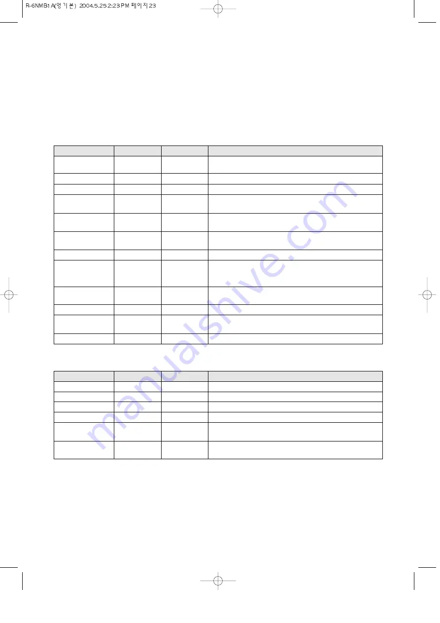 Daewoo KOR-6NMB1 Operating Instructions & Cook Book Download Page 24