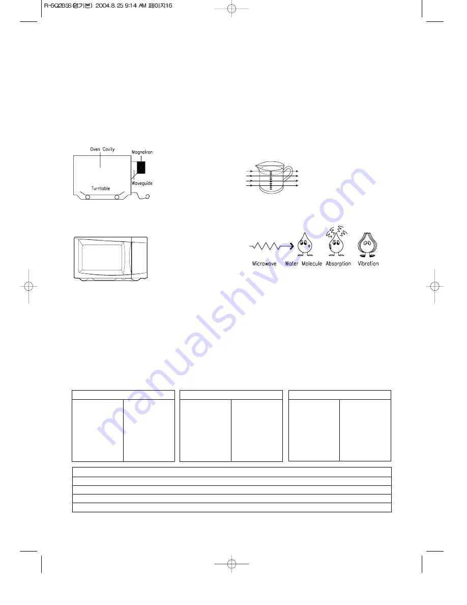 Daewoo KOR-6Q2B5S Operating Instructions & Cook Book Download Page 17