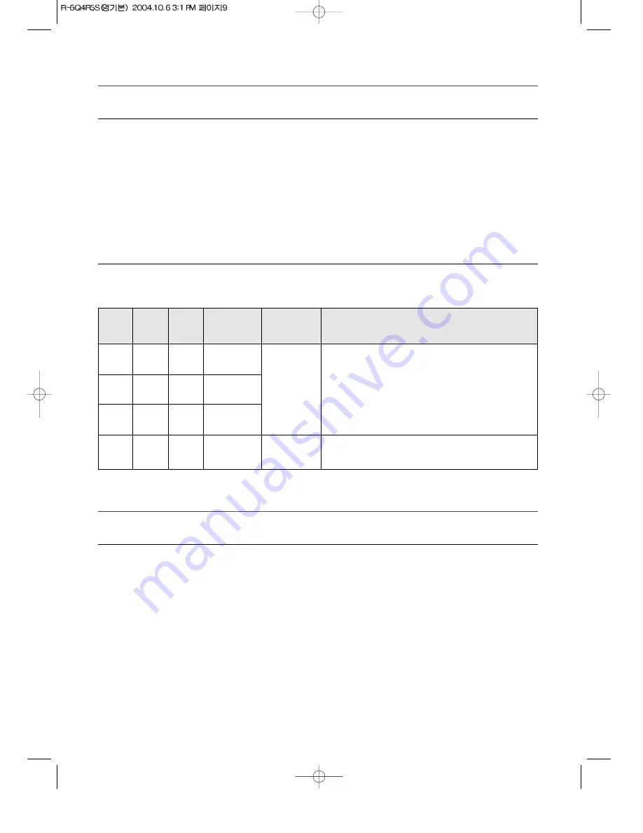 Daewoo KOR-6Q4R5S Operating Instructions & Cook Book Download Page 10