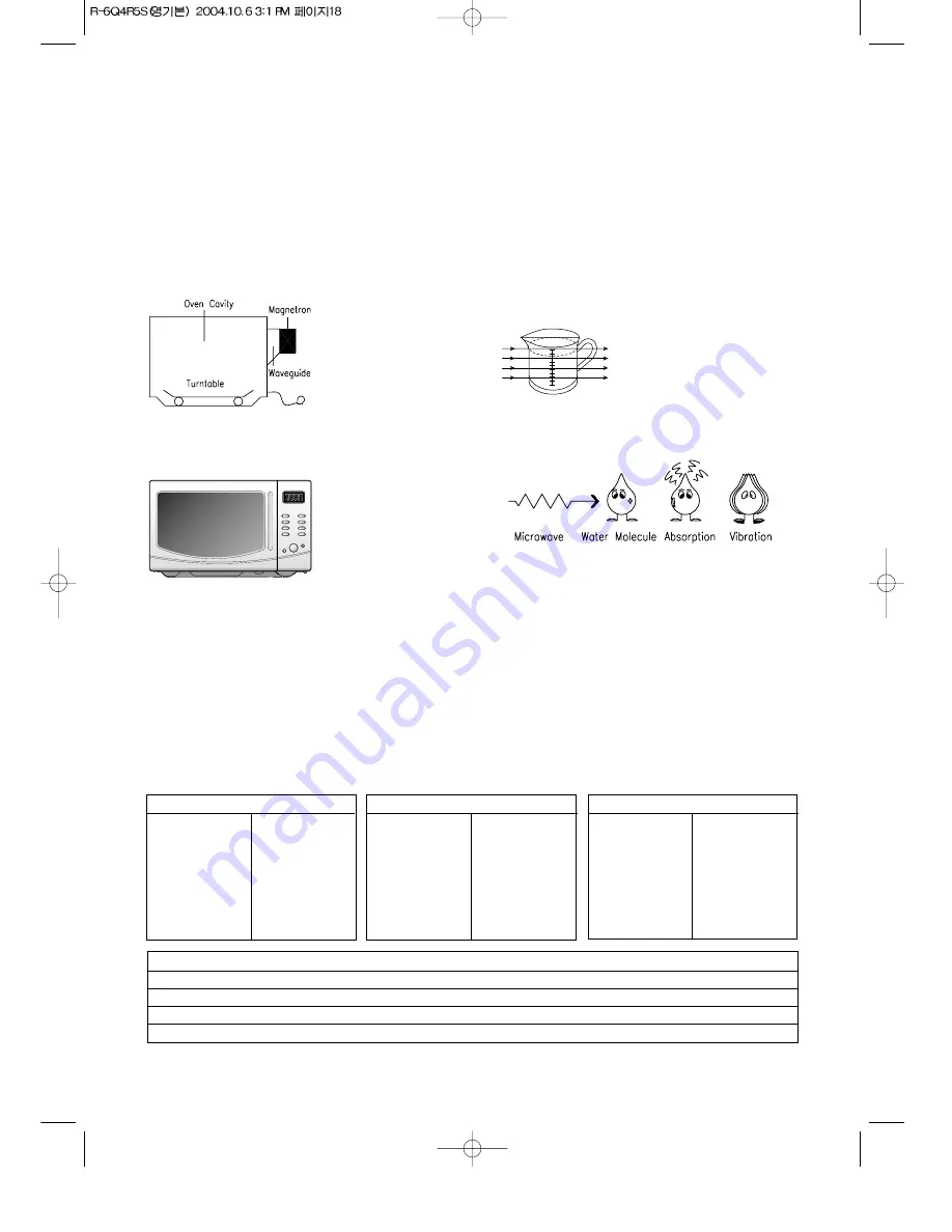 Daewoo KOR-6Q4R5S Operating Instructions & Cook Book Download Page 19