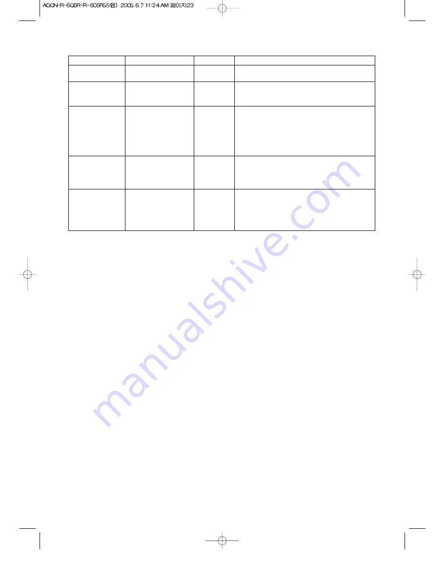 Daewoo KOR-6Q6R Operating Instructions & Cook Book Download Page 25