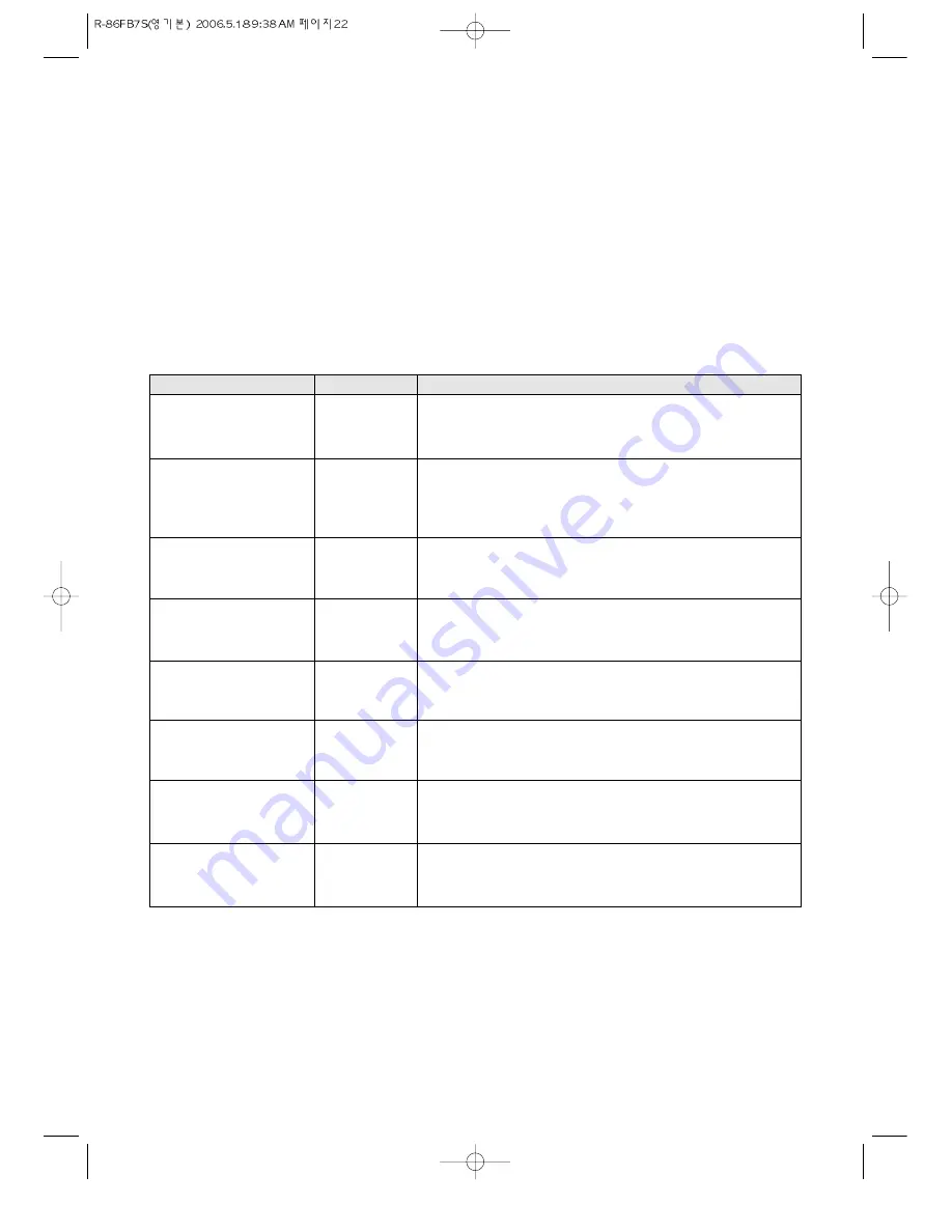 Daewoo KOR-86FB7S Operating Instructions & Cook Book Download Page 23