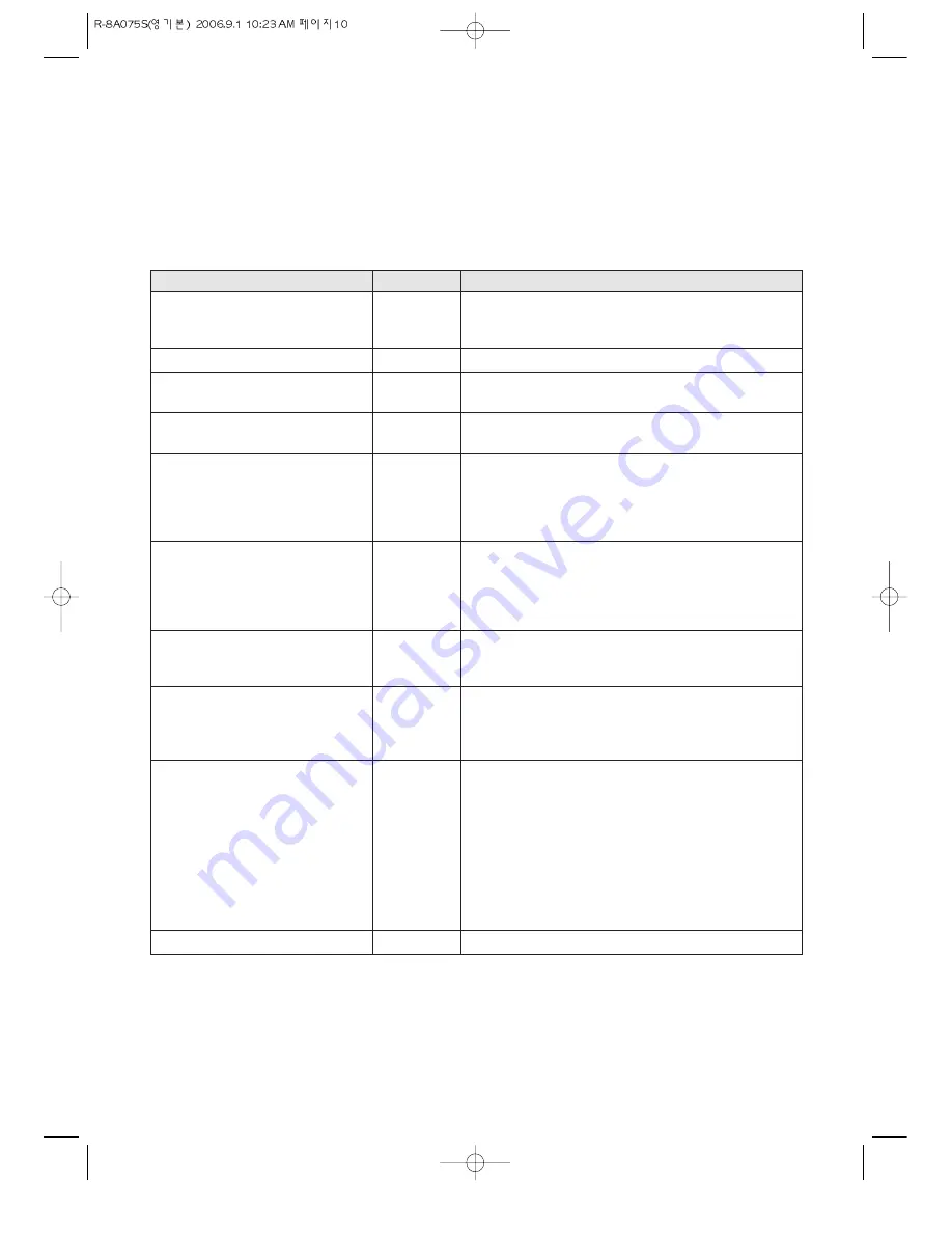 Daewoo KOR-8A075S Operating Instructions & Cook Book Download Page 12