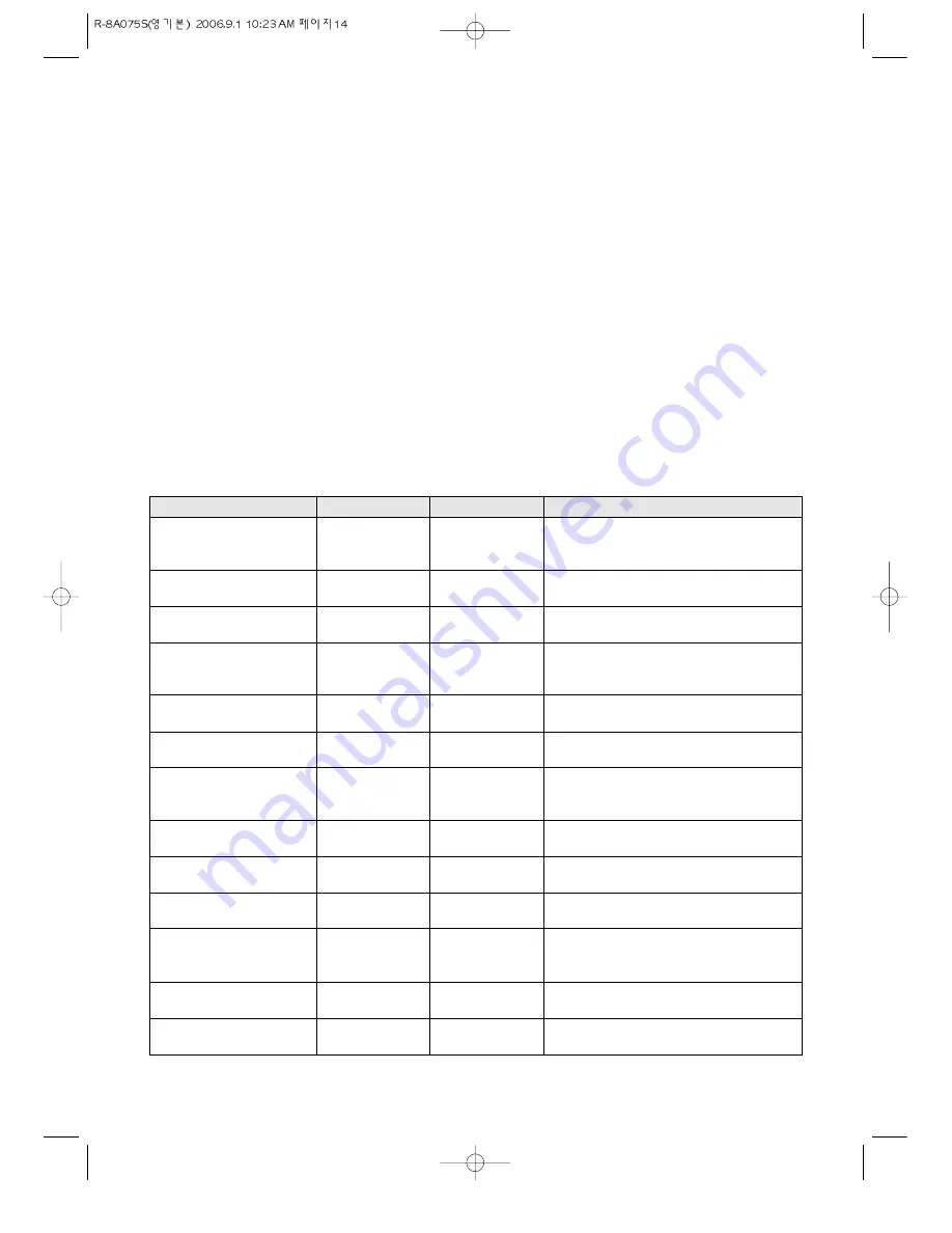 Daewoo KOR-8A075S Operating Instructions & Cook Book Download Page 16