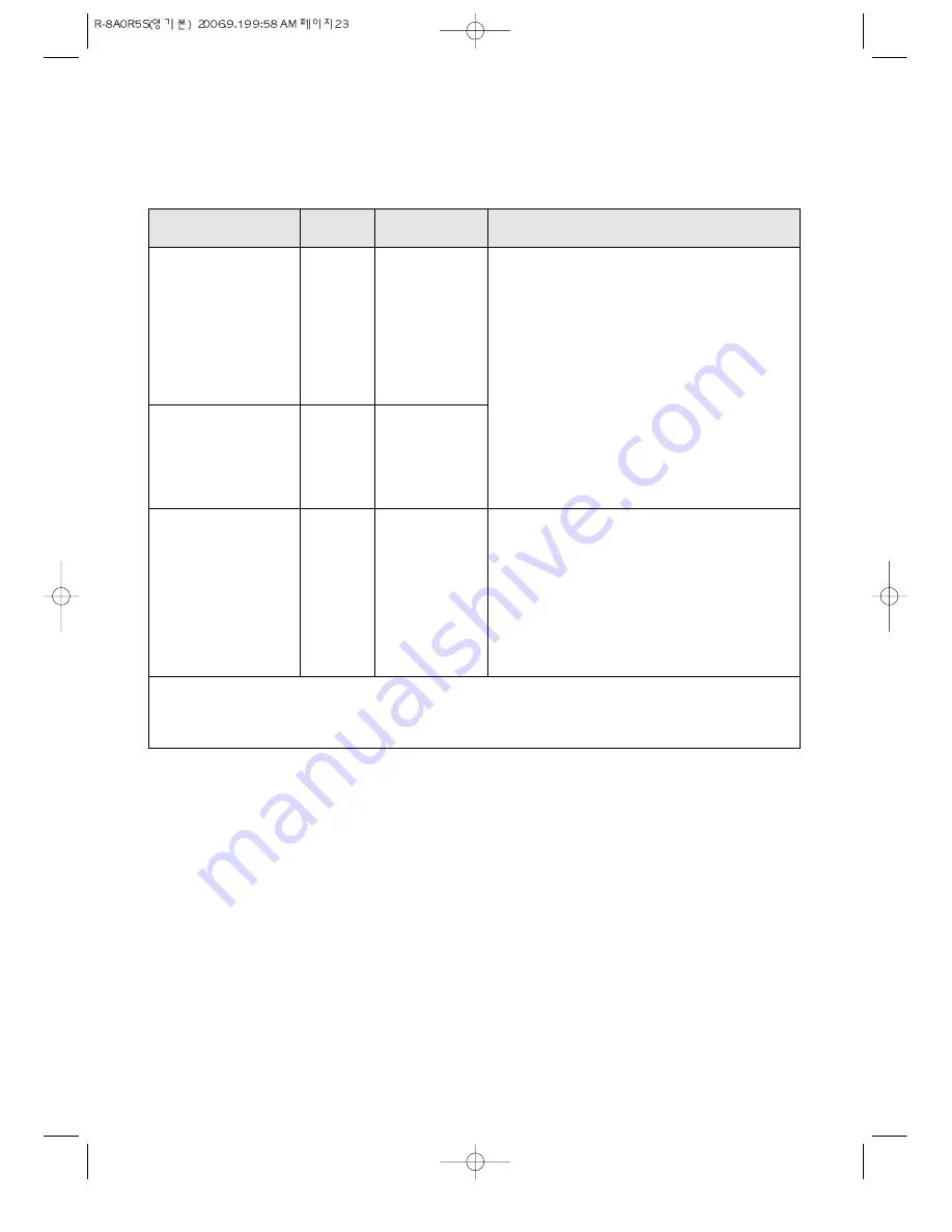 Daewoo KOR-8A0R5S Operating Instructions & Cook Book Download Page 25