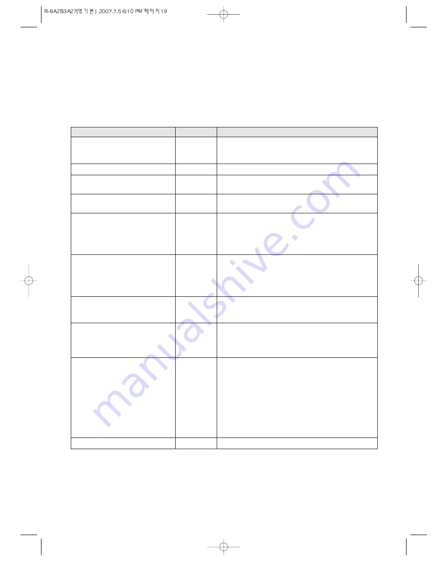 Daewoo KOR-8A2B3A27 Operating Instructions & Cook Book Download Page 20