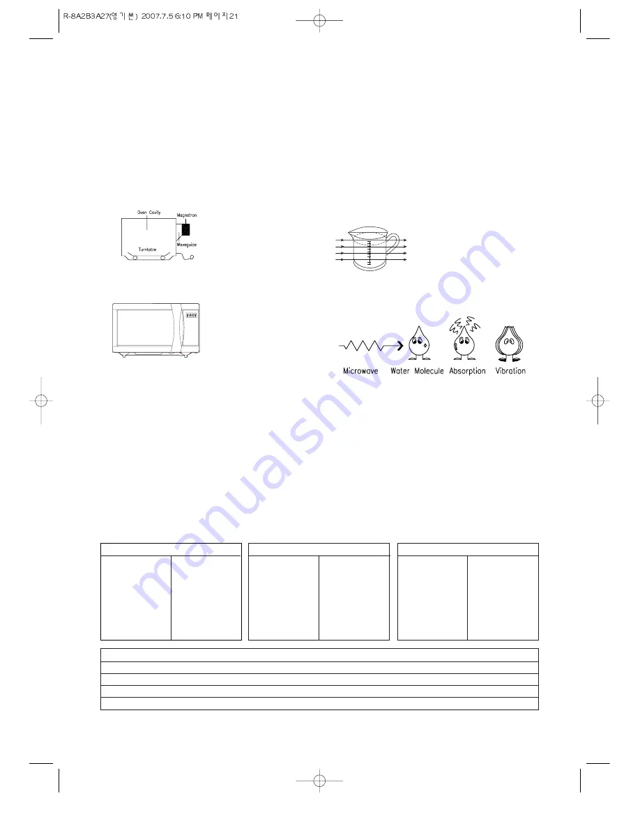 Daewoo KOR-8A2B3A27 Operating Instructions & Cook Book Download Page 22