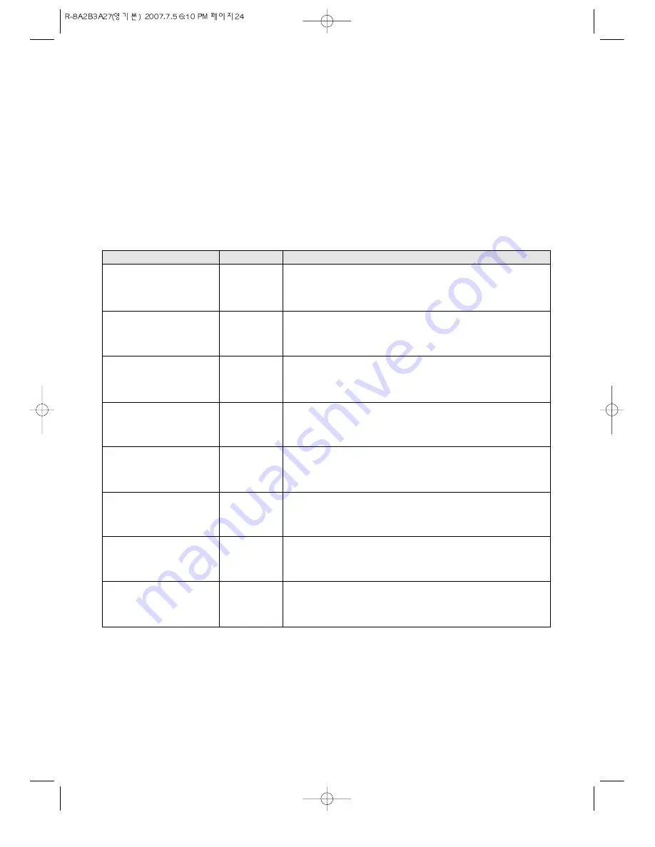 Daewoo KOR-8A2B3A27 Operating Instructions & Cook Book Download Page 25