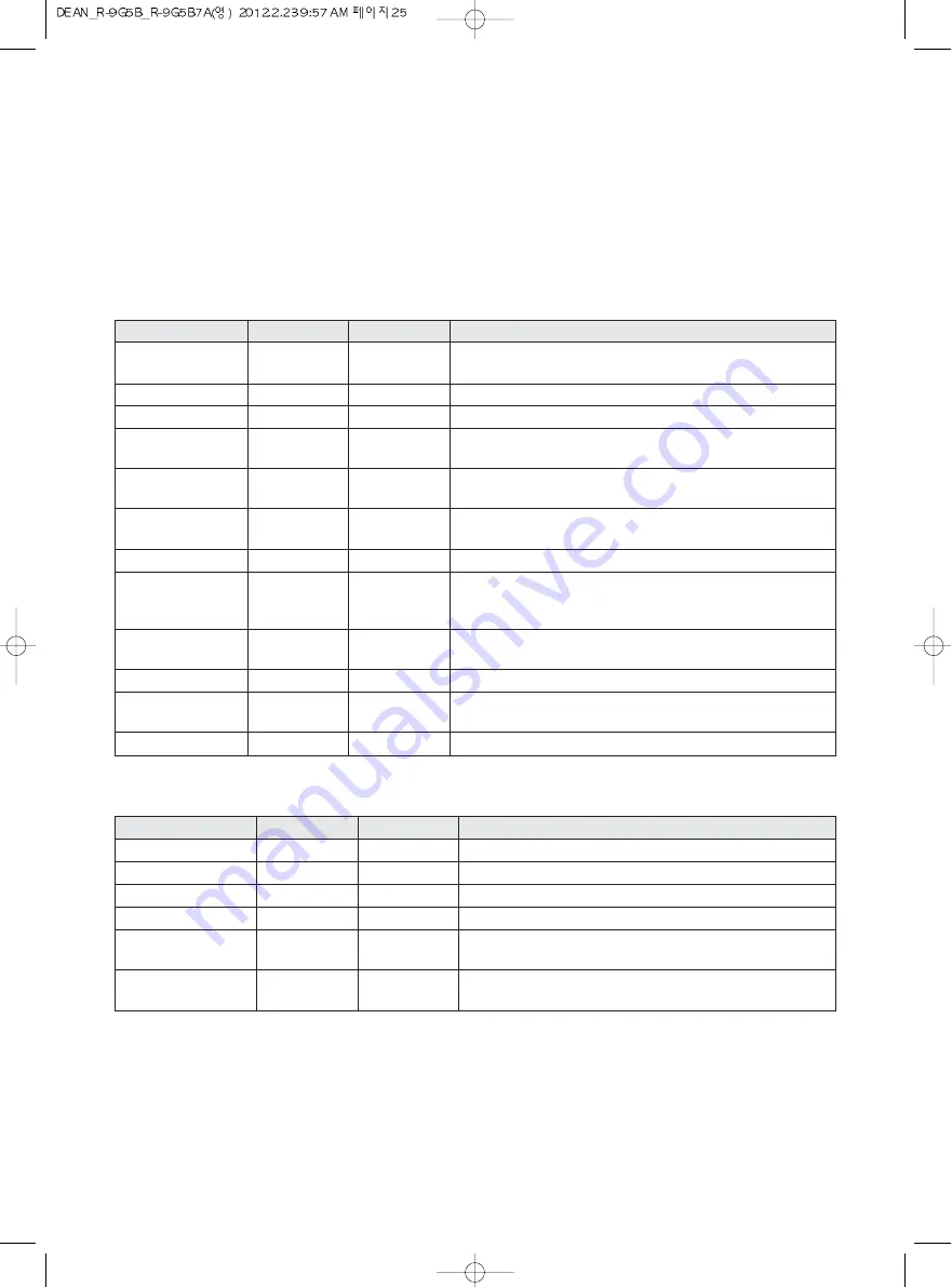 Daewoo KOR-9G5B Operating Instructions Manual Download Page 27