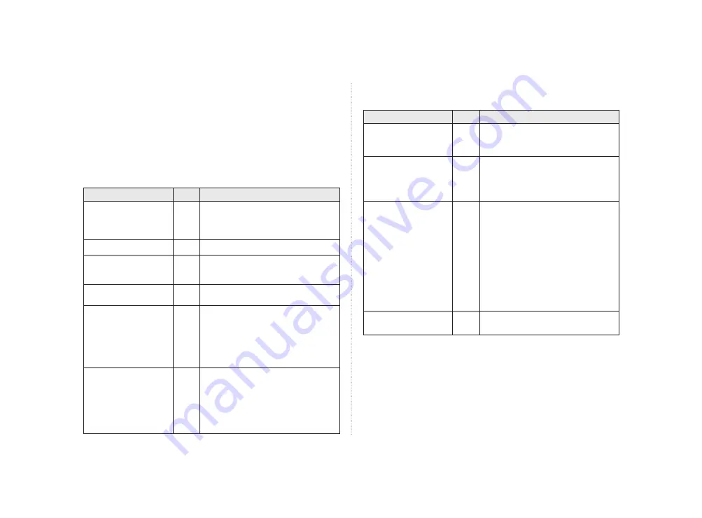 Daewoo KOR07R3ZEC Operating Instructions & Cook Book Download Page 18