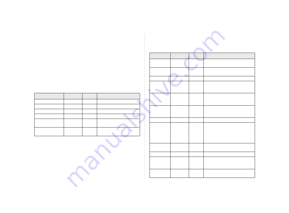 Daewoo KOR07R3ZEC Operating Instructions & Cook Book Download Page 24