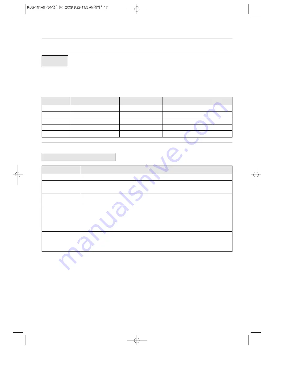 Daewoo KQG-1N1A9P51 Owner'S Manual Download Page 19