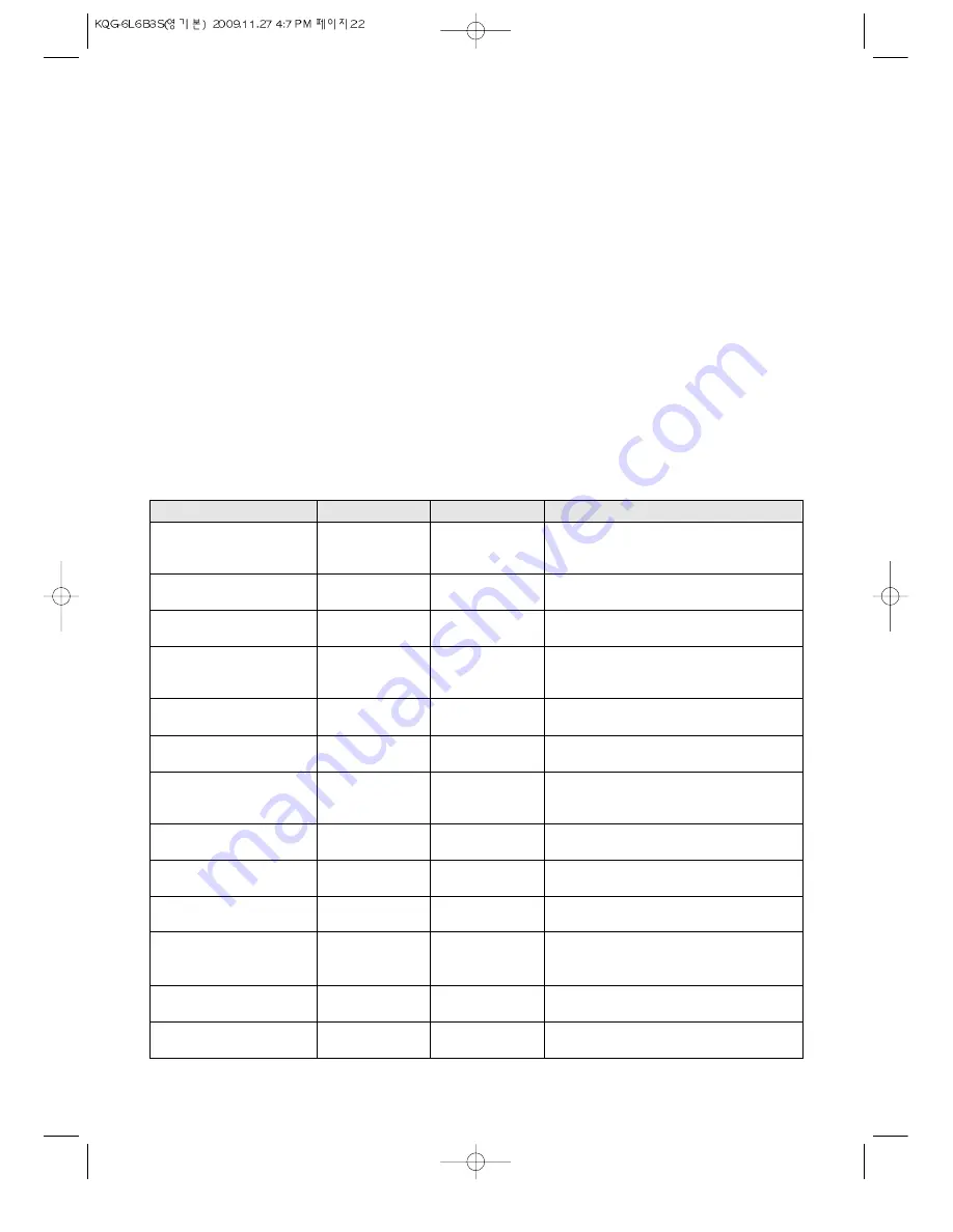 Daewoo KQG-6L6B3S Operating Instructions & Cook Book Download Page 23